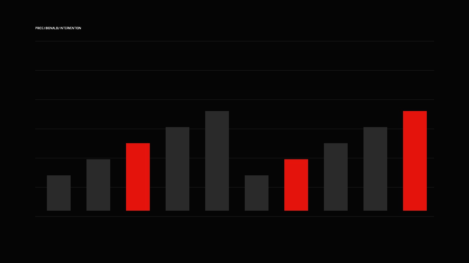 Pricing and prevention risk signals