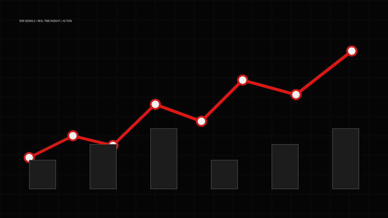 Real-time risk intelligence